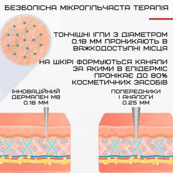 Дермапен Dr. Pen Ultima M8-W Электрический Мезороллер с Аккумулятором 6 Режимов Скорости + 2 Насадки M8W фото