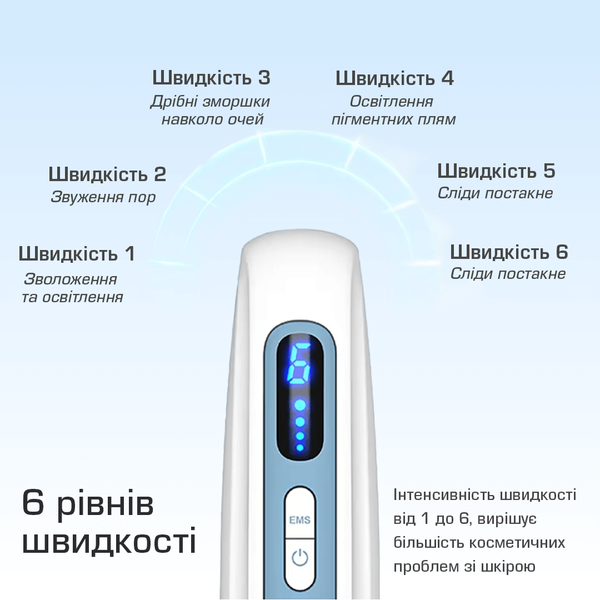 Гідропен Hydra Pen H5 дермапен з подачою сироватки та EMS електропорацією для зволоження та підтяжки шкіри H5Blue фото