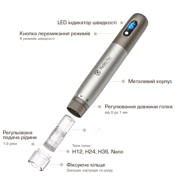 Набор дермапен Hydra Pen H3 + картриджи для фракционной мезотерапии и микронидлинга SETH31012 фото